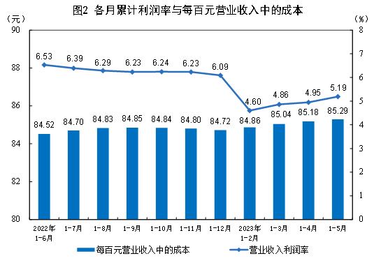 圖片來(lái)源：國(guó)家統(tǒng)計(jì)局官網(wǎng)