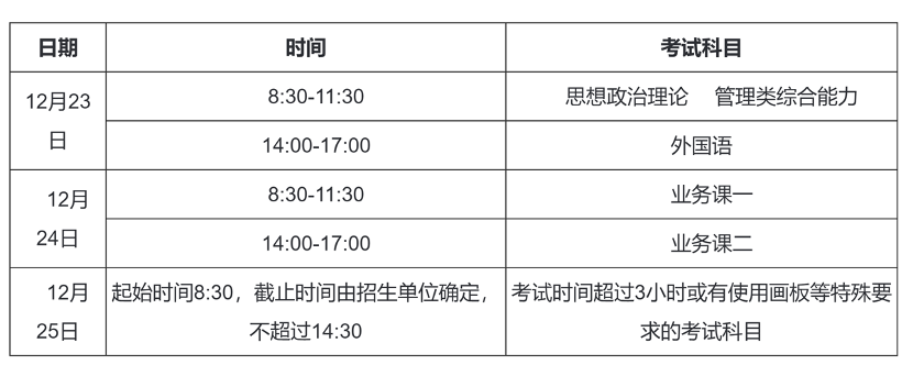 2023年考研初試時(shí)間安排。圖片來源：中國(guó)研究生招生信息網(wǎng)